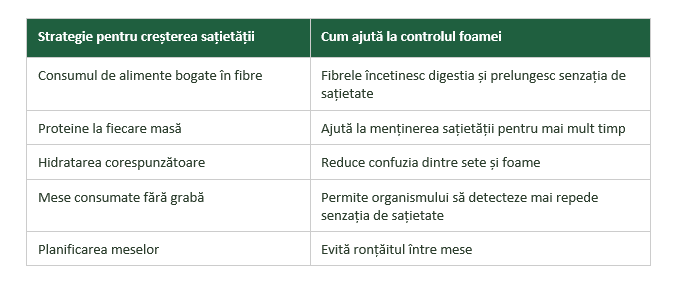 Cauze frecvente și acțiuni de sprijin